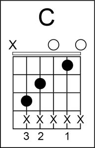 Diagrama do acorde de Dó maior na guitarra para iniciantes