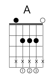 Diagrama do acorde de Lá maior na guitarra para iniciantes