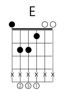 Diagrama do acorde de Mi maior na guitarra para iniciantes