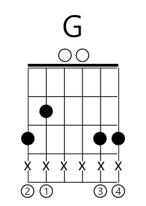 Diagrama do acorde de Sol maior na guitarra para iniciantes