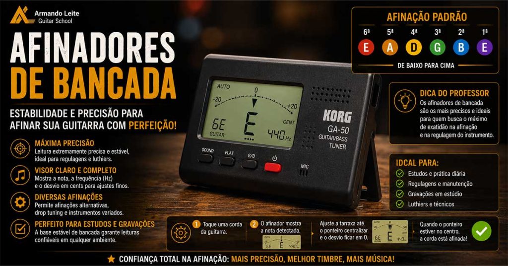 afinador-de-bancada-para-guitarraAfinador de bancada digital para guitarra mostrando a nota Mi (E), utilizado para afinar instrumentos com alta precisão em estúdios, oficinas e bancadas de regulagem.