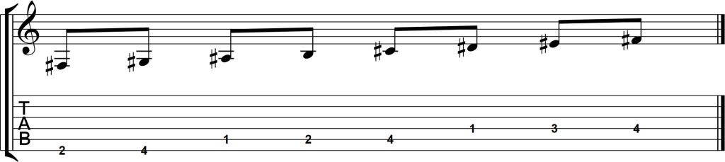 Partitura e tablatura da Escala de Fá Sustenido Maior na guitarra