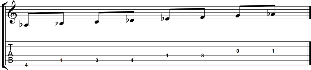 Partitura e tablatura da Escala de Lá Bemol Maior na guitarra