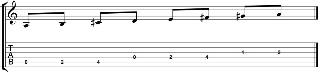 Partitura e tablatura da Escala de Lá Maior na guitarra