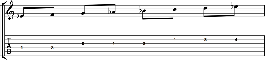 Partitura e tablatura da Escala de Mi Bemol Maior na guitarra